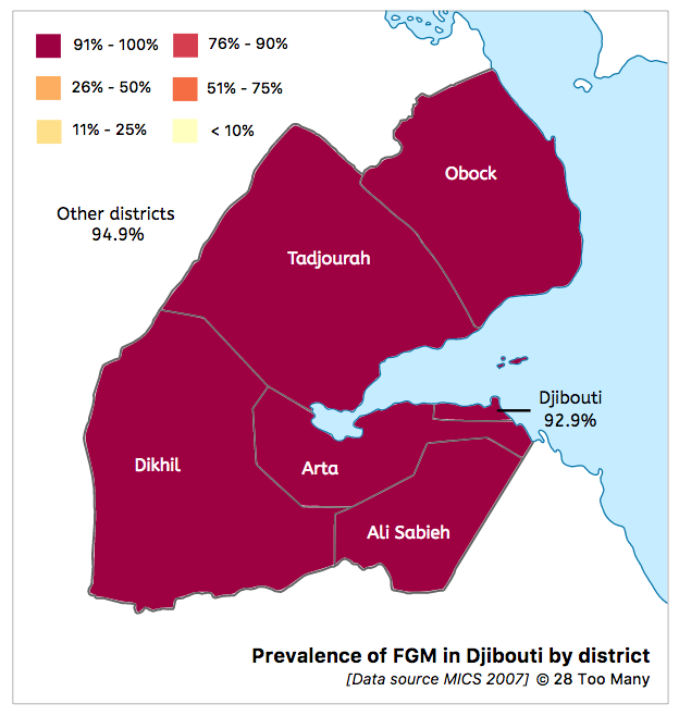 Prevalence Map: FGM in Djibouti (2007, English)
